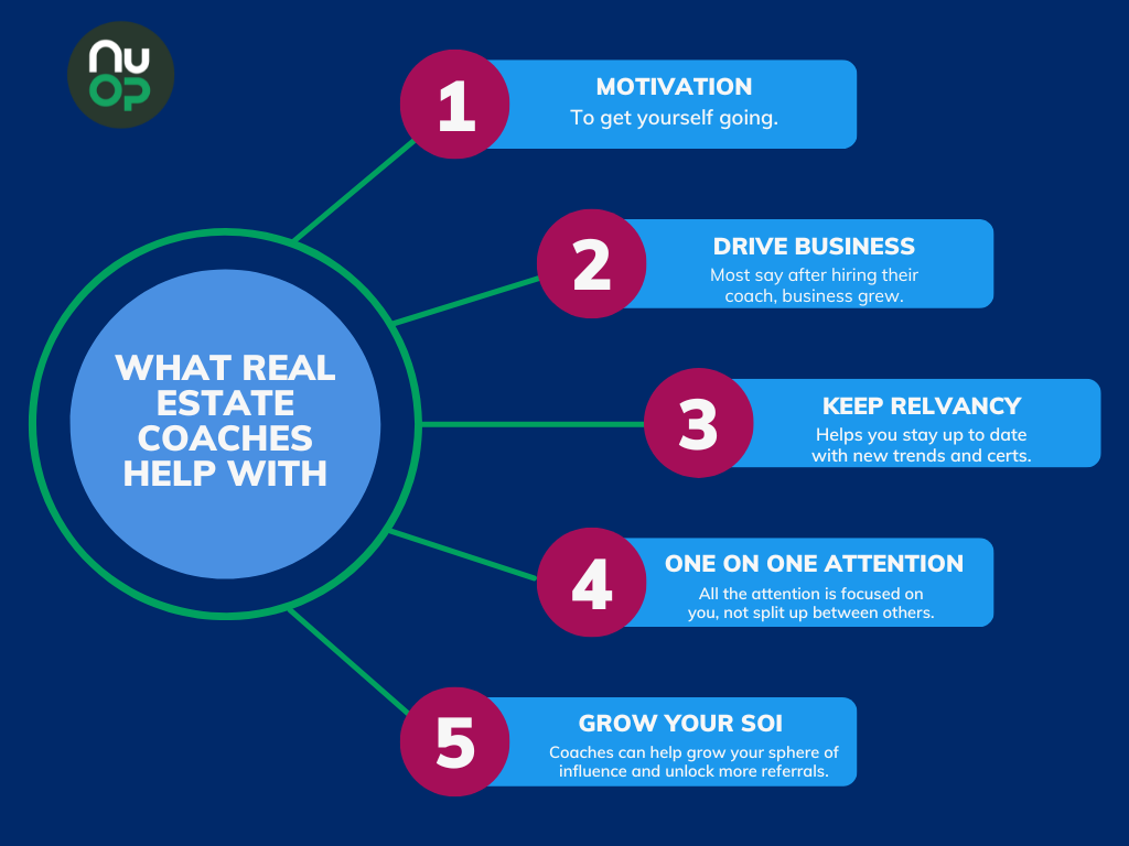 graphic of real estate coaches benefits and what they help with 
