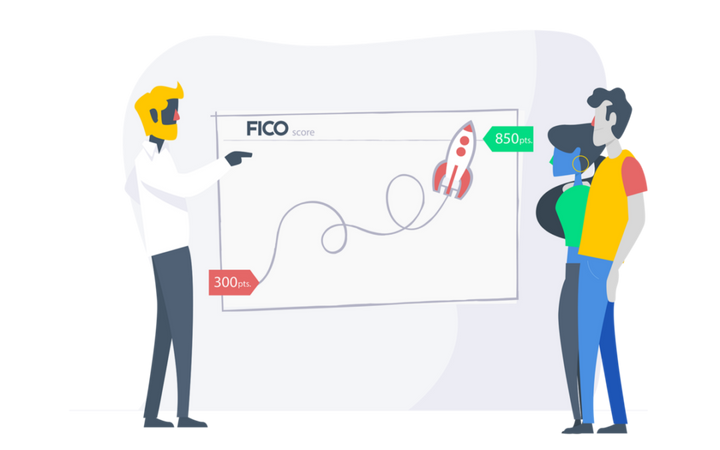 clipart of people in front of a whiteboard talking about FICO
